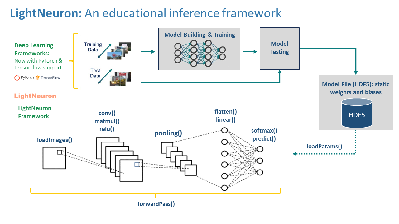 framework