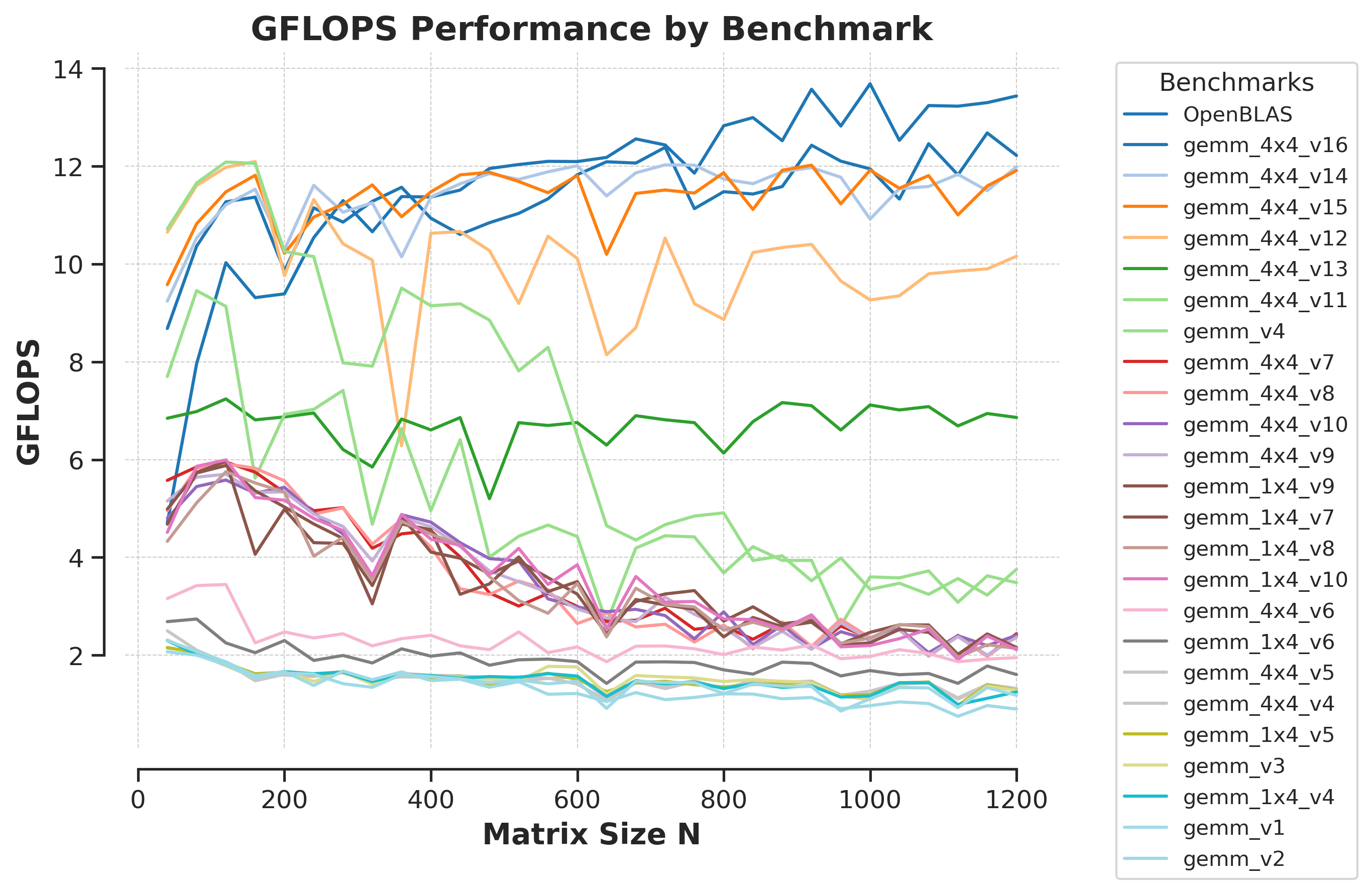 gflops_performance