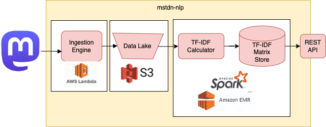 nlp-spark